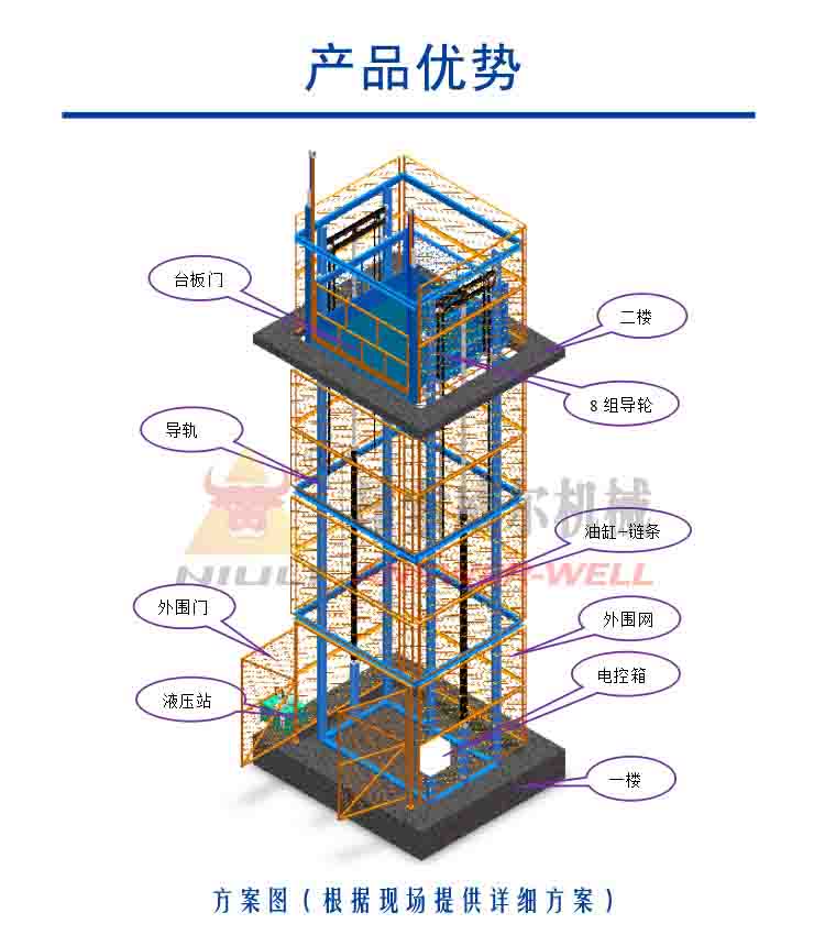 牛力升降机方案，升降平台设计方案，室内升降机方案