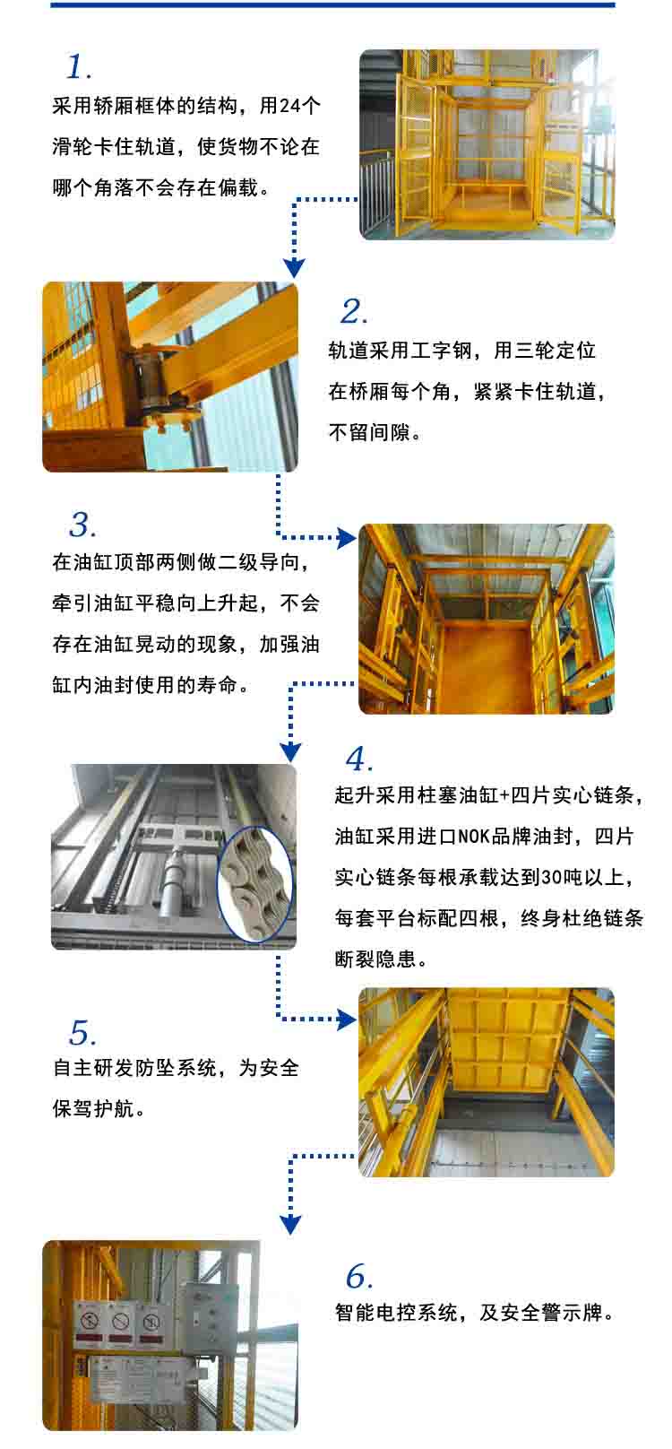 牛力升降机安全性能，升降平台高效，合肥升降机排名，合肥升降机价格