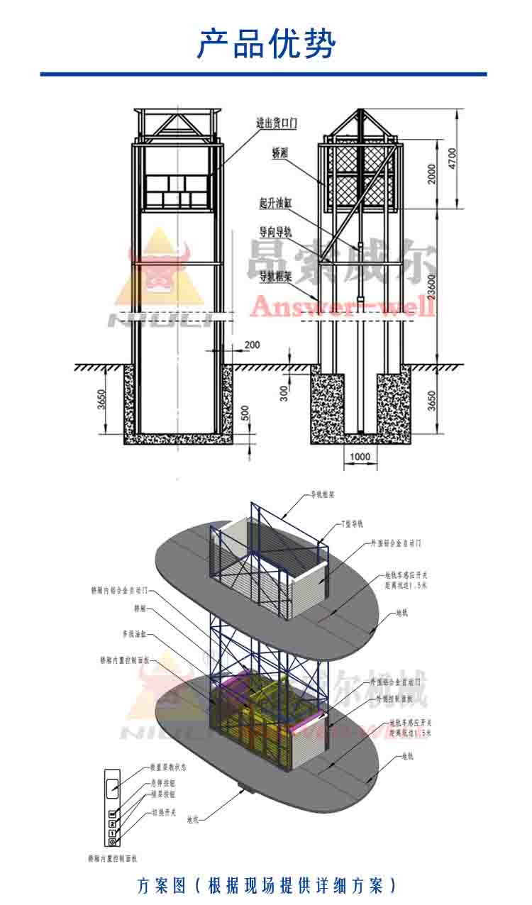 牛力导轨式升降机设计方案，升降平台施工方案