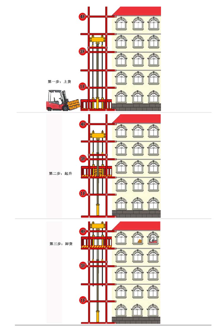 牛力升降机方案，牛力升降平台设计方案