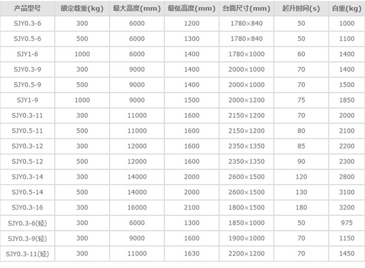 牛力移动剪叉式高空作业平台参数，移动剪叉高空平台参数，移动式升降平台参数