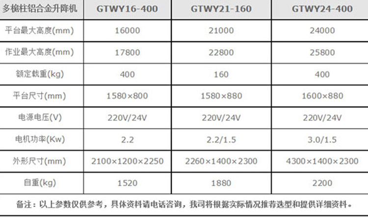 牛力铝合金升降机参数，铝合金升降平台参数